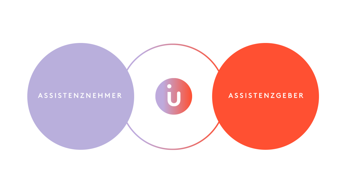 Veranschaulichung der Vermittlung von Assistenzgeber und Assistenznehmer